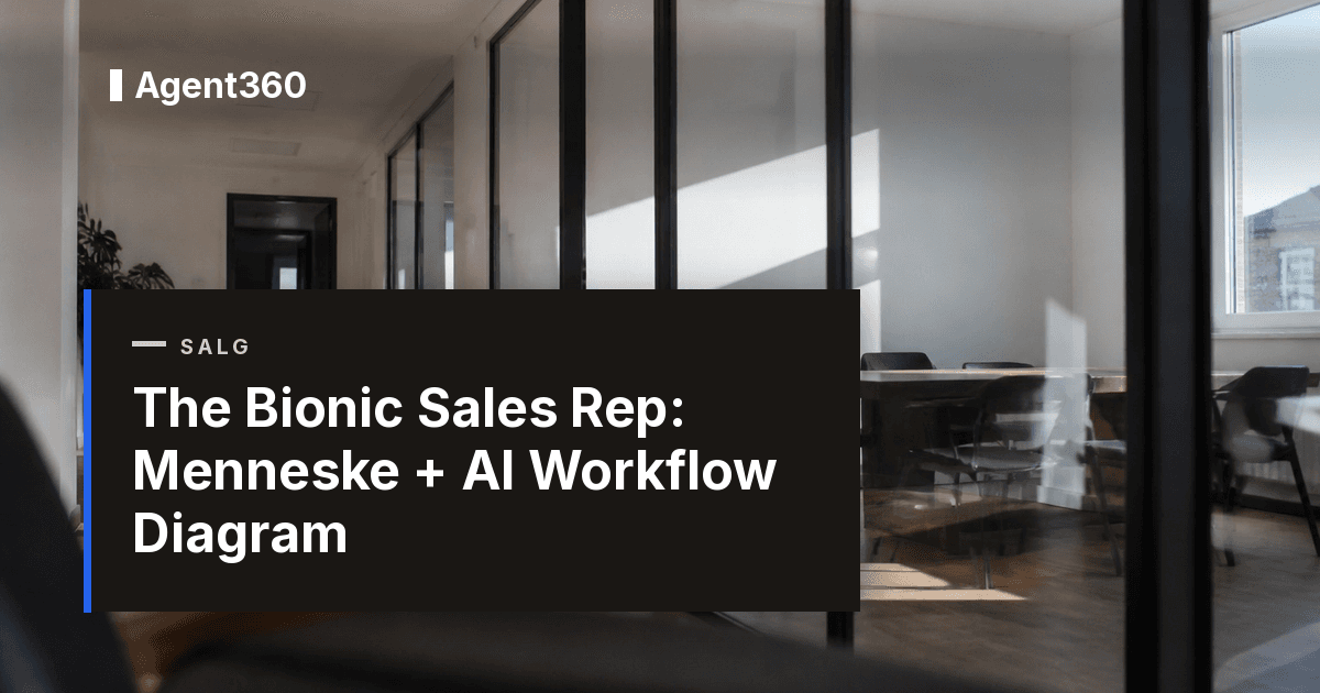 The Bionic Sales Rep: Menneske + AI Workflow Diagram